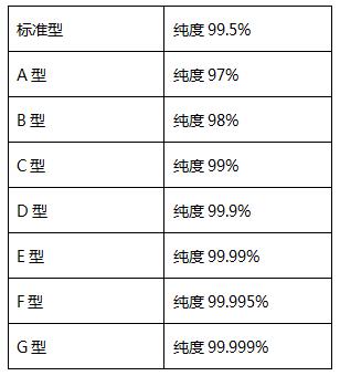 2018091814813.jpg 變壓吸附制氮機