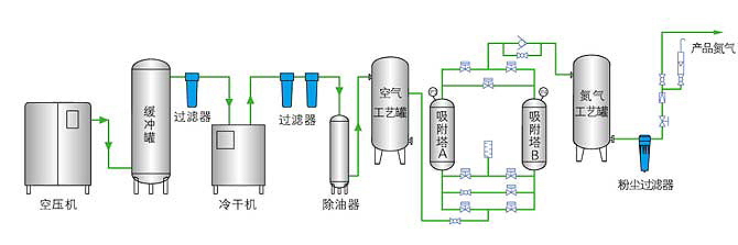 20180918148974.jpg 變壓吸附制氮機